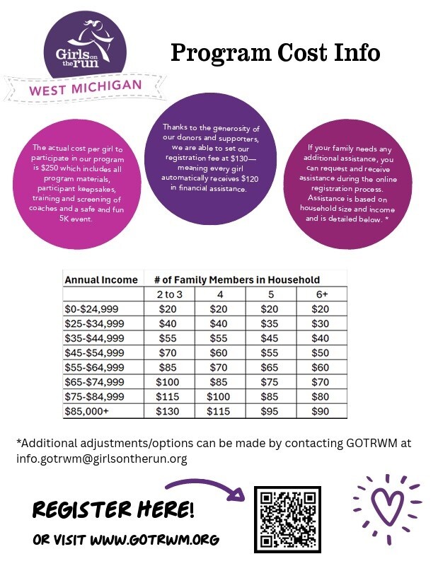 Girls on the run West Michigan Program Cost Info The actual cost per girl to participate in our program is $250 which includes all program materials, participant keepsakes, training and screening of coaches and a safe and fun 5K event. Thanks to the generosity of our donors and supporters, we are able to set our registration fees at $130 - meaning every girl automatically receives $120 in financial assistance. If your family needs any additional assistance,you can request and receive assistance during the online registration process. Assistance is based on household size and income and is detailed below.Annual Income/ # of Family Members in Household$0-$24,999 2 to 3 $20 4 $20 5 $20 6+ $20 $25-$34,999 2to3 $40 4 $40 5 $35 6+$30 $35-$44,999 2to3 $55 4 $55 5 $5 6+ $40$5-$54,999 2to3 $70 4 $60 5 $ 55 6+ $60 $65-$74,999 2to3 $100 4 $85 5 $75 6+ $ 70 $75-$84,999 2to3 $115 4 $100 5 $85 6+ $80 $85,000+ 2to3 $130 4 $115 5 $95 6+ $90 *Additional adjustments/options can be made by contacting GOTRWM at info.gotrwm@girlsontherun.org