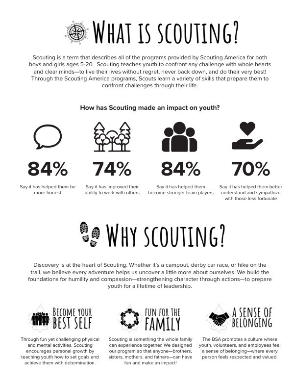 What is Scouting? Scouting is a term that describes all of the programs provided by Scouting America for both boys and girls ages 5-20. Scouting teaches youth to confront any challenge with whole hearts and clear minds - to live their lives without regret, never back down, and do their very best! Through the Scouting America programs, Scouts learn a variety of skills that prepare them to confront challenges through their life. How has Scouting made an impact on youth? 84% Say it has helped them be more honest  74% Say it has improved their ability to work with others 84% Say it has helped them become stronger team players 70% Say it has helped them better understand and sympathize with those less fortunate  Why Scouting? Discovery is at the heart of Scouting. Whether it's a campout, derby car race, or hike on the trail, we believe every adventure helps us uncover a little more about ourselves. We build the foundations for humility and compassion - strengthening character through actions - to prepare youth for a lifetime of leadership. Become Your Best SElf Through fun yet challenging physical and mental activities, Scouting encourages personal growth by teaching youth how to set goals and achieve them with determination. Fun For The Family Scouting is something the whole family can experience together. We designed our program so that anyone - brothers, sisters, mothers, and fathers - can have fun and make an impact! A Sense of Belonging The BSA promotes a culture where youth, volunteers, and employees feel a sense of belonging - where every person feels respected and valued.